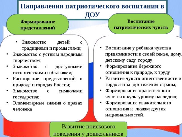 Гражданское направление. Формы работы по гражданско-патриотическому воспитанию в ДОУ. Основные направления нравственно - патриотического воспитания. Направления гражданско-патриотического воспитания в ДОУ. Патриотическое воспитание в детском саду направления.