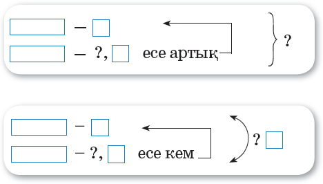 Сұлба және карта