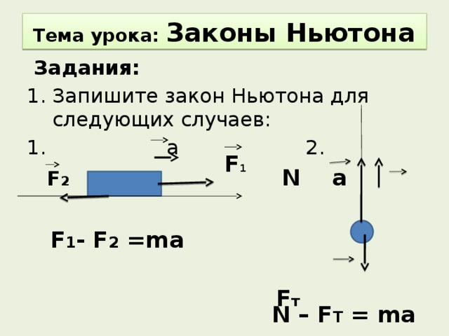 Урок закон. F1=f2 второй закон Ньютона. F1 = -f2 закон Ньютона. Первый закон Ньютона f=f1+f2. F2=f1+f2+f1 Ньютон.