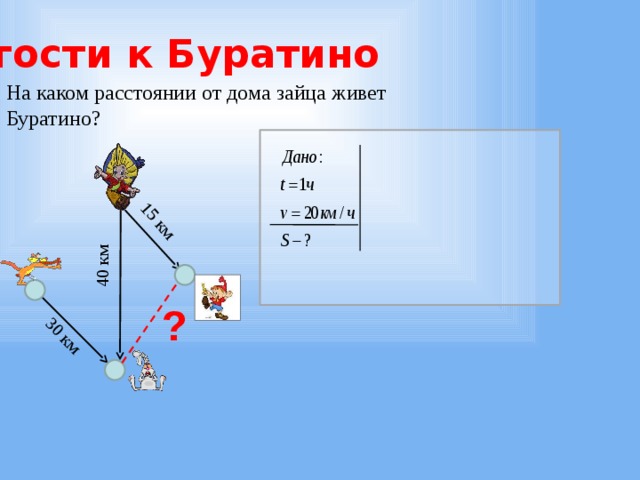 15 км 40 км 30 км В гости к Буратино На каком расстоянии от дома зайца живет Буратино? ? 