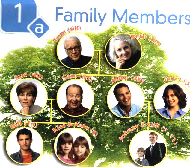 Family members 6 класс. Семейное дерево на английском языке. Spotlight 6 класс Family Tree. Семейное дерево по английскому языку.