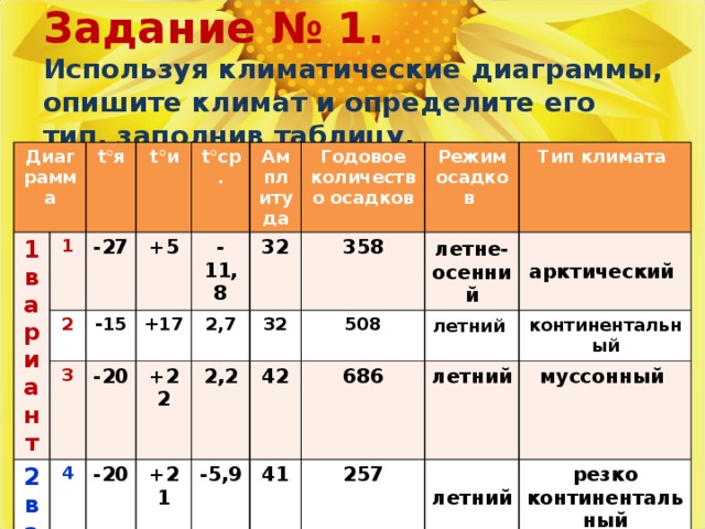 Практическая работа типы климатов