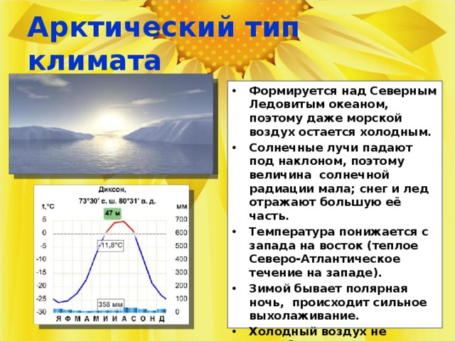 Какой арктический климат. Арктический Тип климата. Описание арктического климата. Тип климата в Арктике. Арктический Тип климата в России.