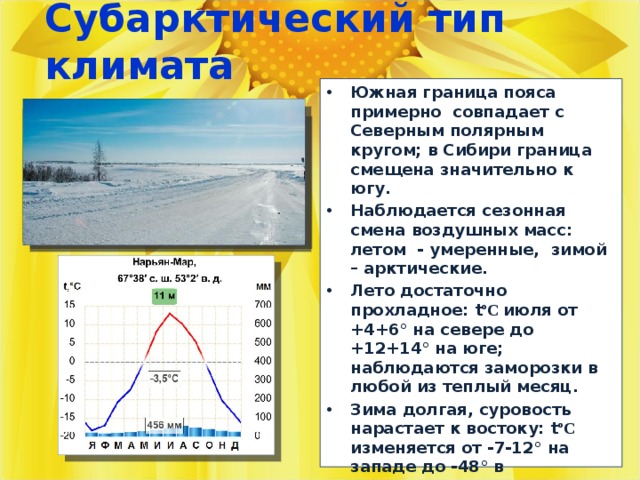 Масса летом. Субарктический климат характеристика. Субарктический климатический пояс. Признаки субарктического климата. Климатические условия Субарктики.