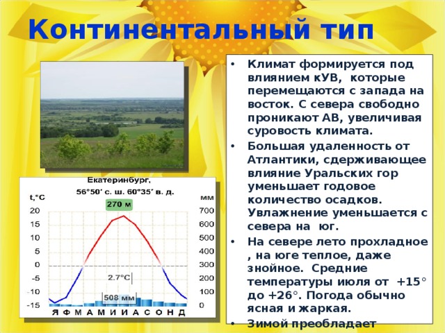 Типы умеренного климата. Континентальный климат. Типы климата. Резко континентальный климат осадки. Количество осадков в континентальном климате.