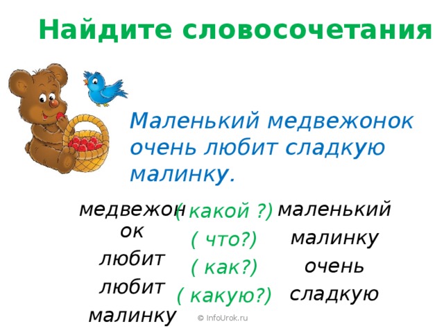 Найдите словосочетания Маленький медвежонок очень любит сладкую малинку. медвежонок маленький любит малинку любит очень малинку сладкую ( какой ?) ( что?) ( как?) ( какую?) © InfoUrok.ru 