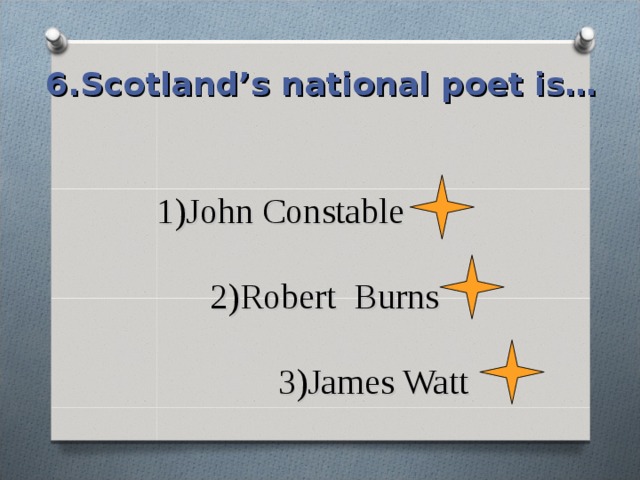 6.Scotland’s national poet is… 1)John Constable   2)Robert Burns   3)James Watt