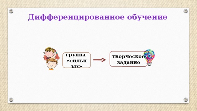 Дифференцированное обучение творческое задание группа «сильных» 