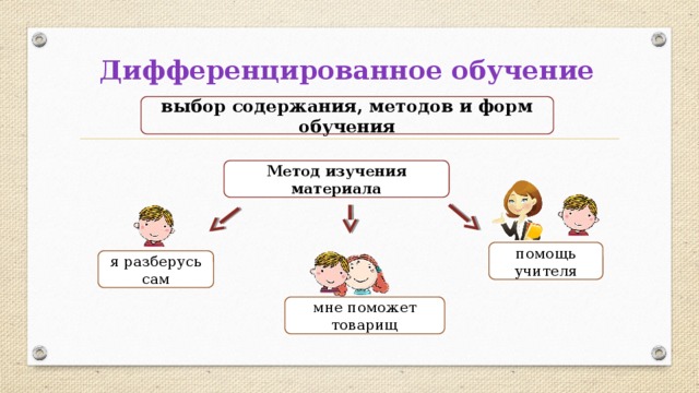 Дифференцированное обучение