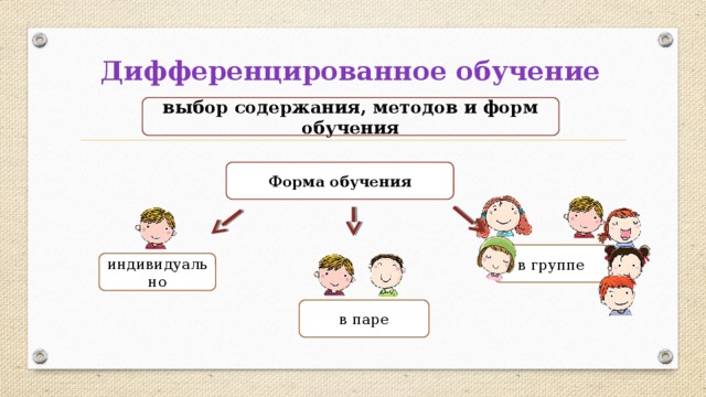 Дифференцирующее обучение. Дифференцированное обучение.