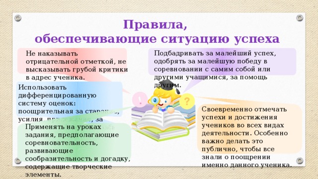 Правила,  обеспечивающие ситуацию успеха Подбадривать за малейший успех, одобрять за малейшую победу в соревновании с самим собой или другими учащимися, за помощь другим. Не наказывать отрицательной отметкой, не высказывать грубой критики в адрес ученика.  Использовать дифференцированную систему оценок: поощрительная за старание, усилия, прилежание, за неожиданный, хотя и слабый ответ. Своевременно отмечать успехи и достижения учеников во всех видах деятельности. Особенно важно делать это публично, чтобы все знали о поощрении именно данного ученика. Применять на уроках задания, предполагающие соревновательность, развивающие сообразительность и догадку, содержащие творческие элементы. 