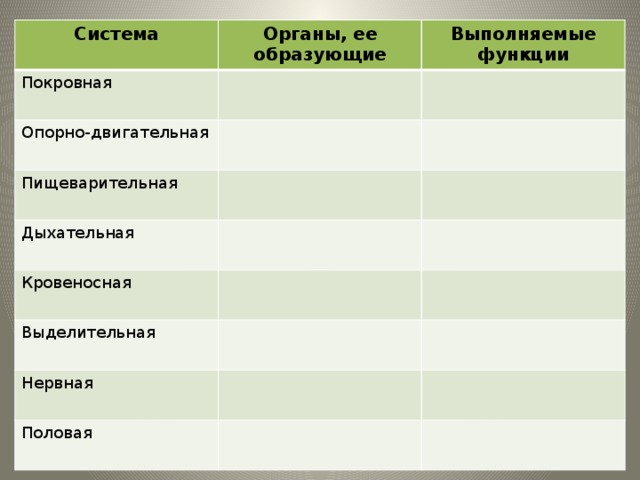 Таблица органов 7 класс. Функции систем органов. Покровная система органы образующие систему.