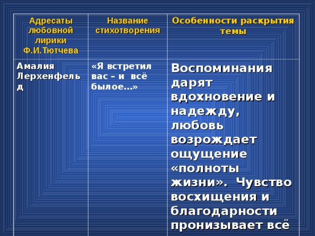 В чем особенность изображения чувств человека в лирике ф и тютчева