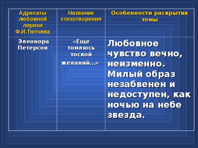 В чем своеобразие изображения природы в лирике тютчева