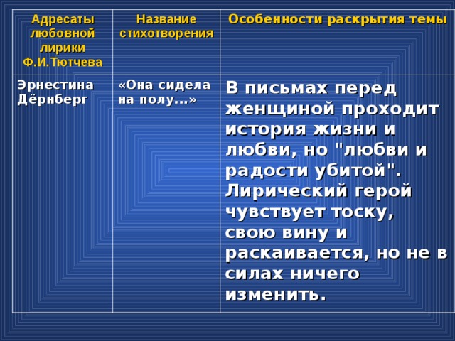 Лирический герой в стихотворениях тютчева