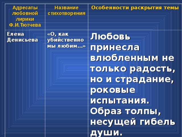 В чем особенность изображения чувств человека в лирике ф и тютчева