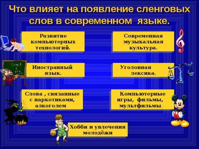 Что влияет на появление сленговых слов в современном языке. Развитие компьютерных технологий. Современная музыкальная культура. Иностранный язык. Уголовная  лексика. Слова , связанные с наркотиками, алкоголем  Компьютерные игры,  фильмы,  мультфильмы . Хобби и увлечения молодёжи 