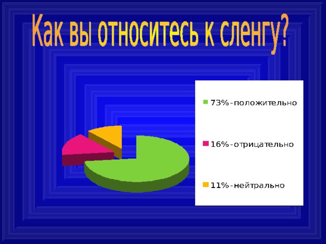 Проект на тему современная молодежная речь норма или антинорма