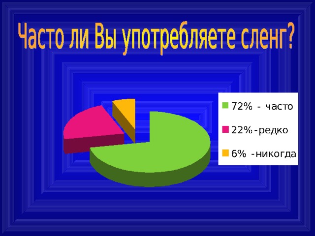 Проект на тему современная молодежная речь норма или антинорма