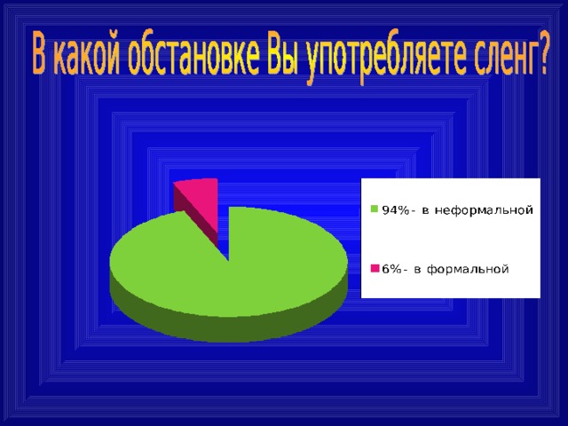 Проект на тему современная молодежная речь норма или антинорма