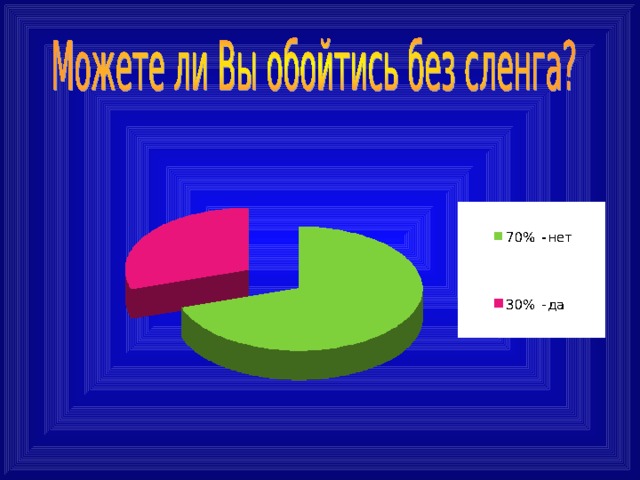 Проект на тему современная молодежная речь норма или антинорма