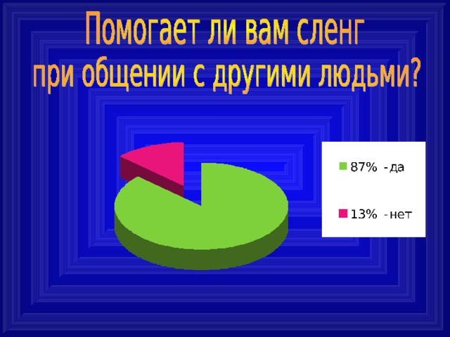 Проект современная молодежная речь норма или антинорма