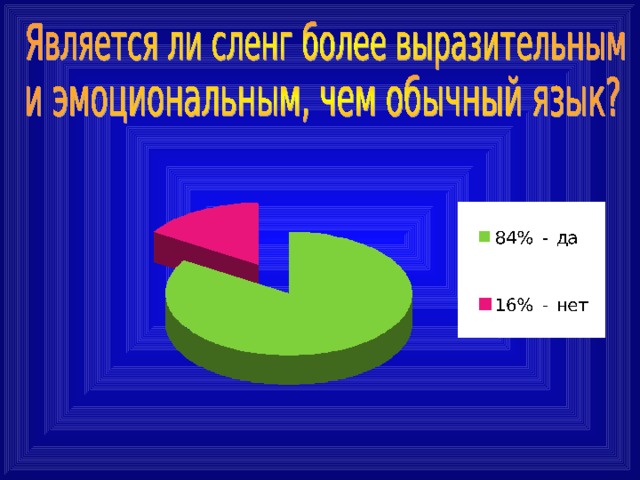 Проект на тему современная молодежная речь норма или антинорма