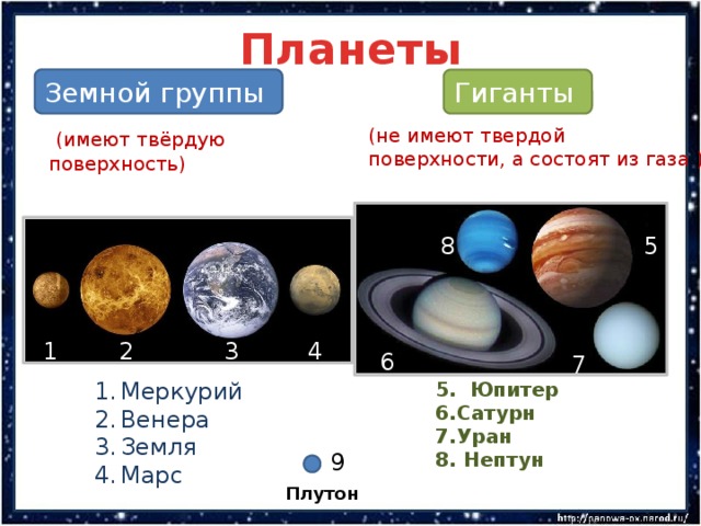 Чем отличается земная группа от гигантов