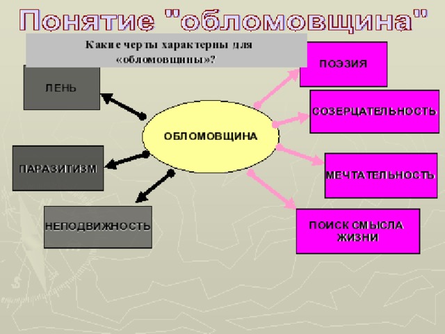 Какие черты характера обломова отражает интерьер Из опыта работы. "Использование опорных схем на уроках литературы".