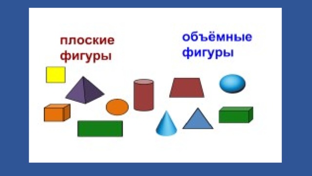 Пространственные фигуры презентация