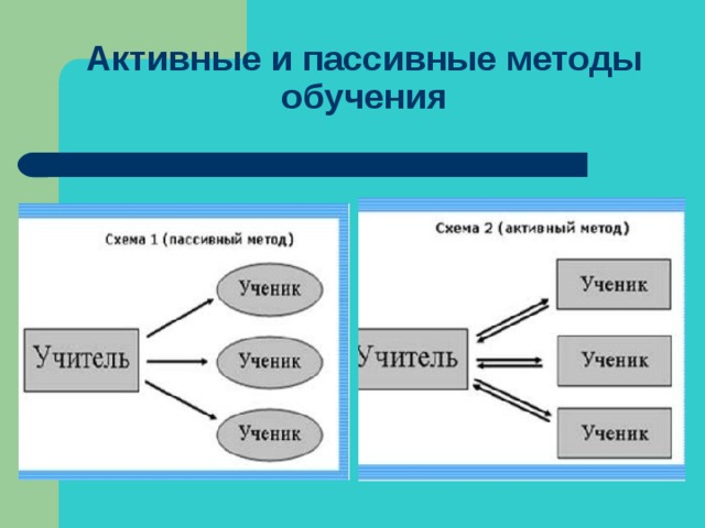 Активные и пассивные методы обучения 