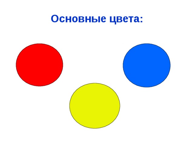 Презентация изо 1 класс разноцветные краски