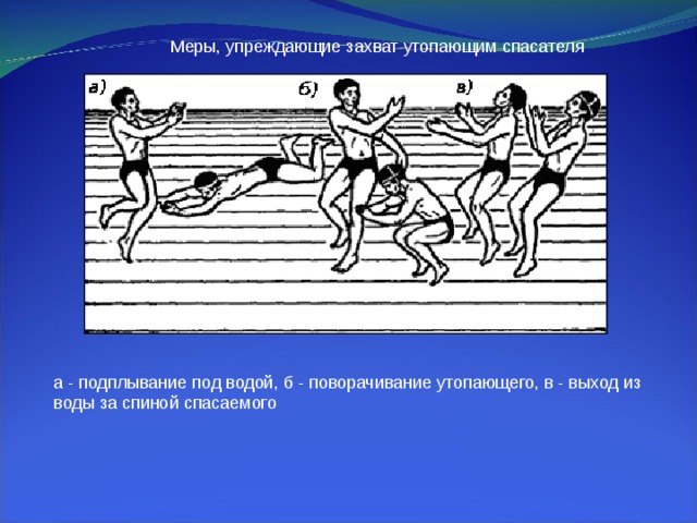 Меры, упреждающие захват утопающим спасателя а - подплывание под водой, б - поворачивание утопающего, в - выход из воды за спиной спасаемого 