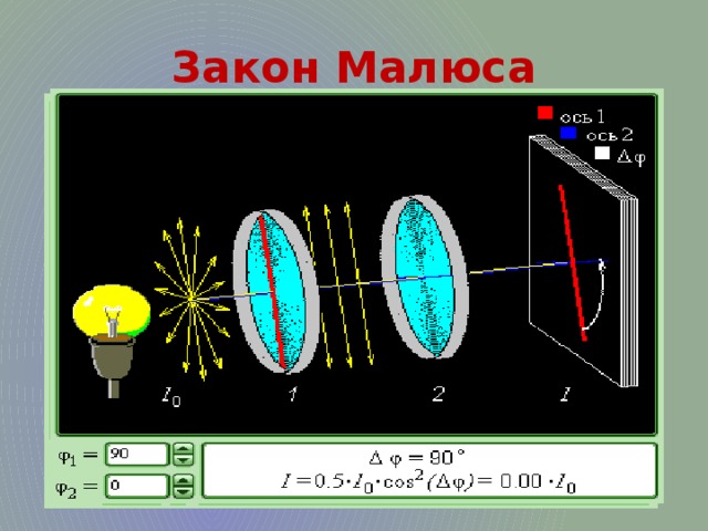 Закон малюса с рисунком