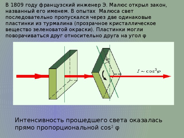 Презентация на тему поляризация света