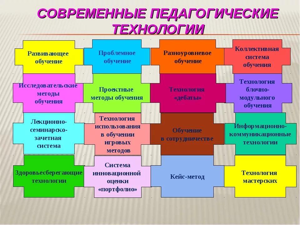 Уроки проекты их особенности методика подготовки и проведения