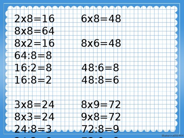 2х8=16 6х8=48 8х8=64 8х2=16 8х6=48 64:8=8 16:2=8 48:6=8 16:8=2 48:8=6 3х8=24 8х9=72 8х3=24 9х8=72 24:8=3 72:8=9 24:3=8 72:9=8 