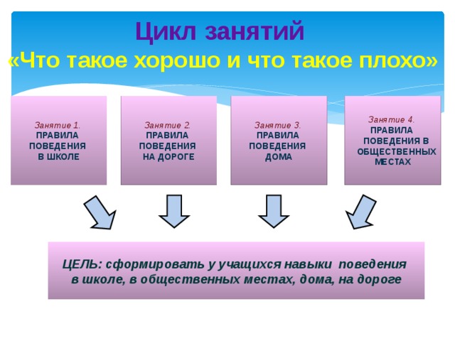 Урок циклы 10 класс. Цикл занятий. Цикличность занятий в детсаду.