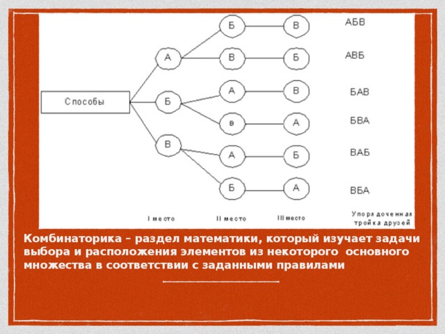 Обеспечивается множественным выбором из элементов множества вводом текста с клавиатуры