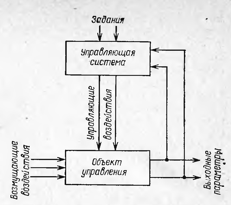 Управляющее 44