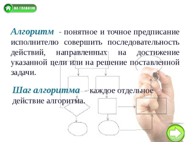 Установите правильную последовательность действий в алгоритме вынуть флешку из разъема