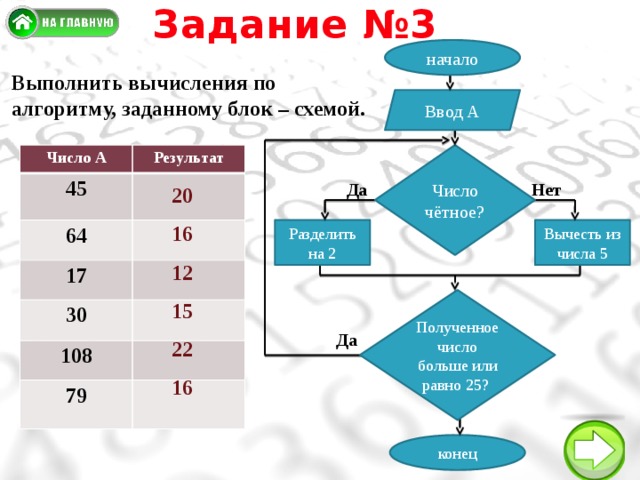 Выполните вычисления по блок схеме если х 12