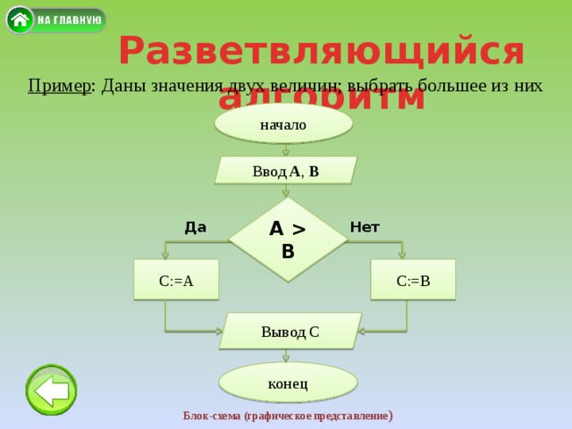 Какие элементы блок схем используются для создания алгоритмов разветвляющейся структуры