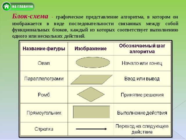 Графическое изображение алгоритма