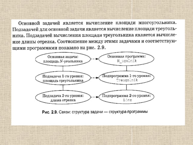 в чем заключается суть метода последовательной детализации. Смотреть фото в чем заключается суть метода последовательной детализации. Смотреть картинку в чем заключается суть метода последовательной детализации. Картинка про в чем заключается суть метода последовательной детализации. Фото в чем заключается суть метода последовательной детализации