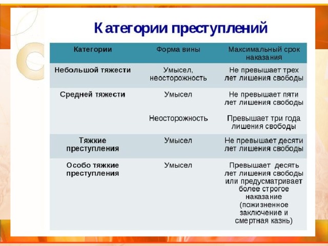 Схема категории преступлений