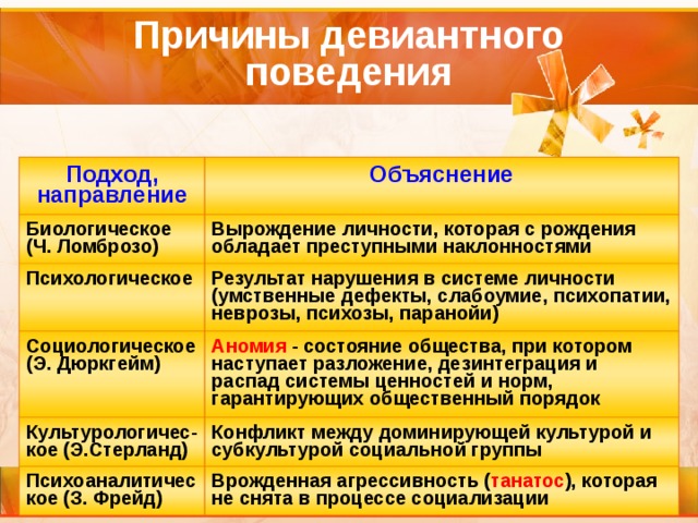 Примеры отклоняющегося поведения