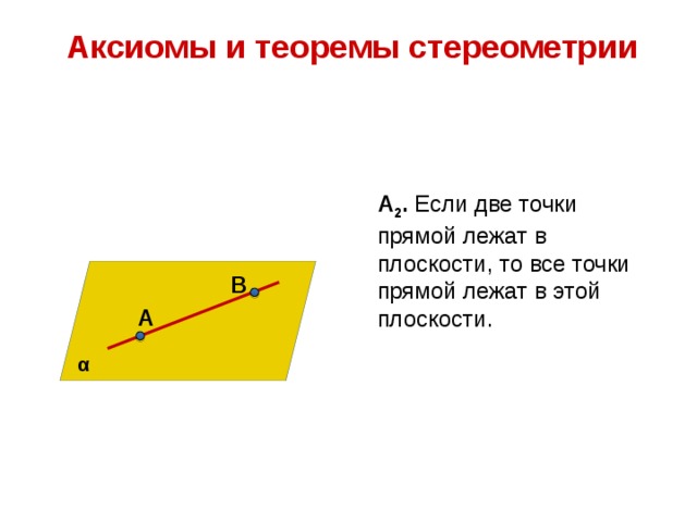  Аксиомы и теоремы стереометрии  А 2 . Если две точки прямой лежат в плоскости, то все точки прямой лежат в этой плоскости. В А α 