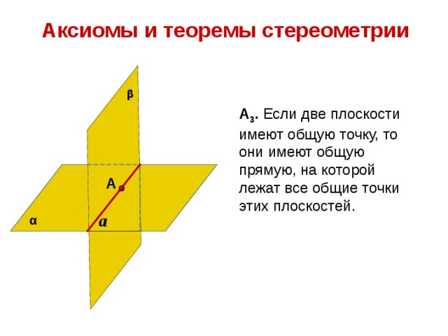 Аксиомы и теоремы стереометрии β А 3 . Если две плоскости имеют общую точку, то они имеют общую прямую, на которой лежат все общие точки этих плоскостей. А a α 