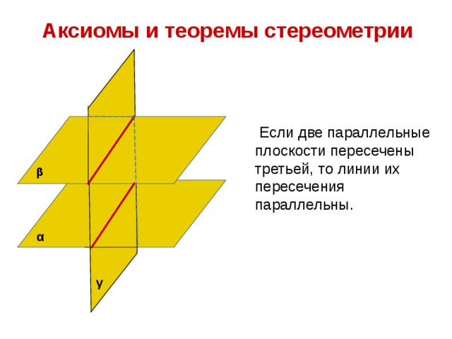 Аксиомы и теоремы стереометрии  Если две параллельные плоскости пересечены третьей, то линии их пересечения параллельны. β α γ 
